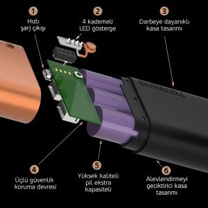 Duracell 10050 mAh Taşınabilir Şarj Cihazı